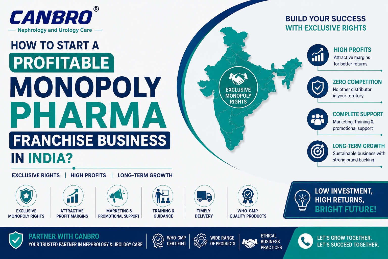 How to Start a Profitable Monopoly Pharma Franchise Business in India?